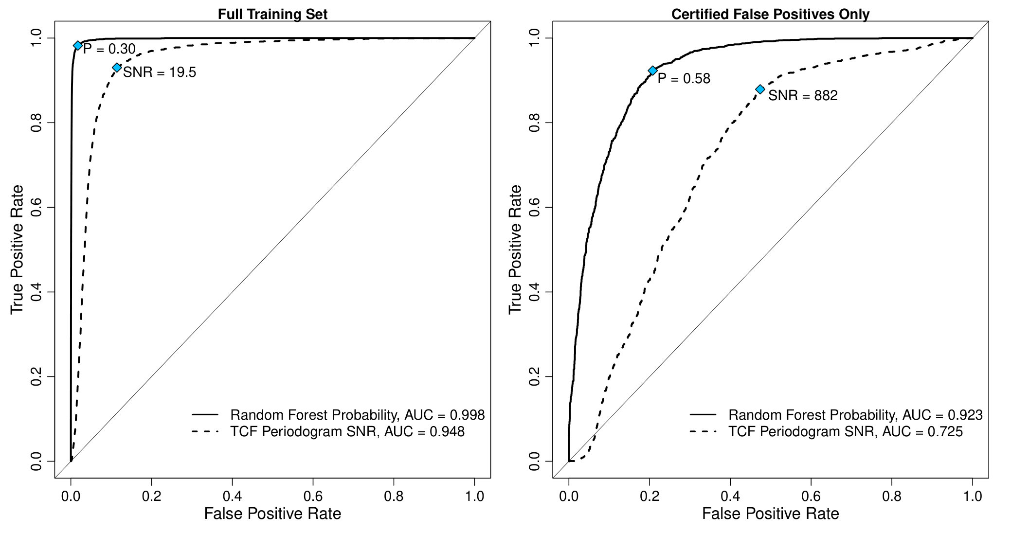 Figure 40